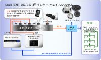 アウディ　AVインターフェィス　AUDI VID HDD　MMI 3G/3G+